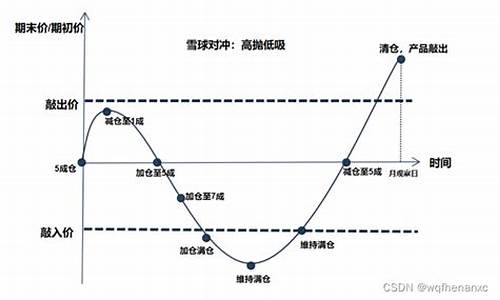 和升期货(和昇国际期货官网)_https://www.sdylsx.com_中金所_第1张