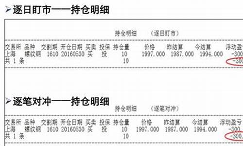 亚太期货结算(亚太期货结算规则最新)_https://www.sdylsx.com_大商所_第1张
