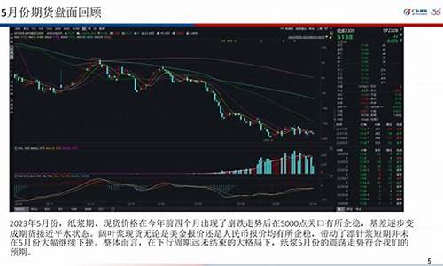 期货行情展望(期货市场未来发展趋势)_https://www.sdylsx.com_郑商所_第1张