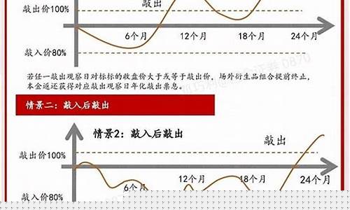 期货就是赌(期货就是赌涨跌)_https://www.sdylsx.com_上期所_第1张