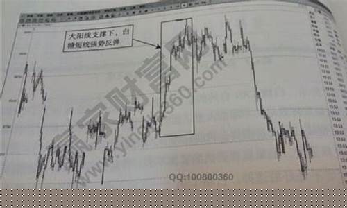 期货操作实例(期货操作入门)_https://www.sdylsx.com_郑商所_第1张
