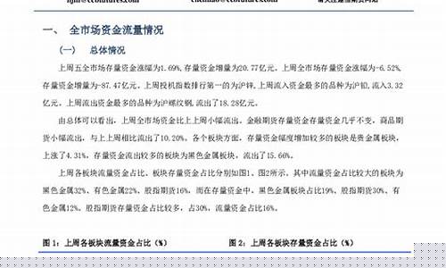 期货儒士(期货先生)_https://www.sdylsx.com_大商所_第1张
