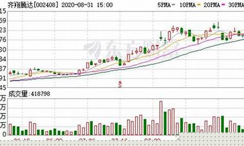 期货沥青股吧(期货沥青股吧股票)_https://www.sdylsx.com_大商所_第1张