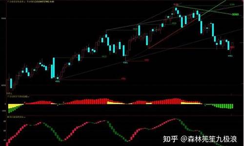 期货内部指标(期货指标源码大全免费)_https://www.sdylsx.com_上期所_第1张