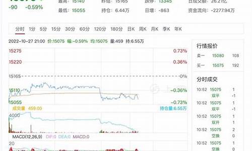 期货搭桥_https://www.sdylsx.com_郑商所_第1张