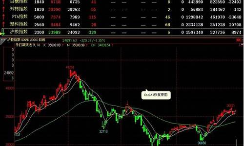 下载期货期货软件(下载期货软件app)_https://www.sdylsx.com_中金所_第1张