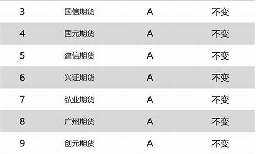 期货停业_https://www.sdylsx.com_大商所_第1张