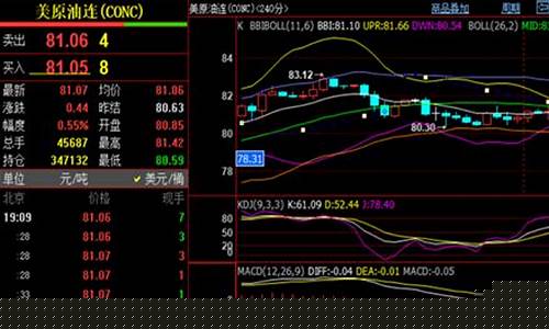 伦敦期货锌实时行情(伦敦期货锌实时行情查询)_https://www.sdylsx.com_广期所_第1张