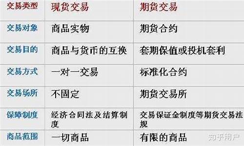 什么是现货与期货(什么是现货期货交易)_https://www.sdylsx.com_大商所_第1张