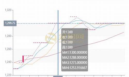 伦敦金属期货行情(伦敦金属期货行情实时行情查询)_https://www.sdylsx.com_郑商所_第1张