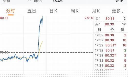 最新纽约原油期货价格(纽约原油期货价格新浪网)_https://www.sdylsx.com_大商所_第1张