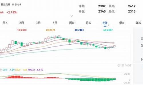 主力期货(主力期货合约什么意思)_https://www.sdylsx.com_大商所_第1张