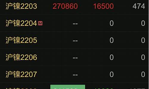 期货镍跌停(镍期货为何波动那么大)_https://www.sdylsx.com_中金所_第1张