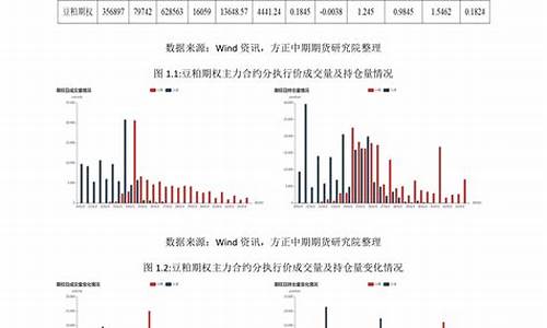 中量期货(期货中现量)_https://www.sdylsx.com_郑商所_第1张