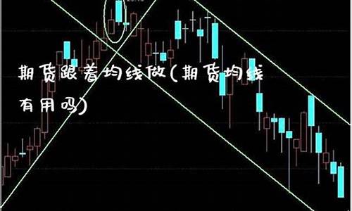 均线做期货(用均线做期货)_https://www.sdylsx.com_上期能源_第1张