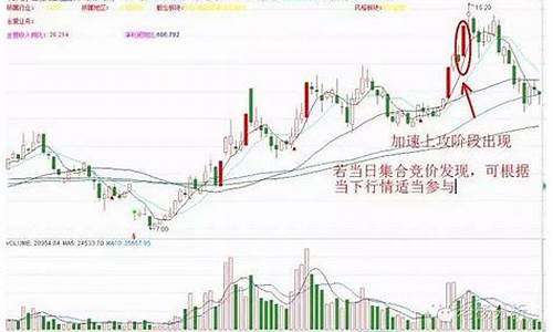 期货k线战法(期货k线技术分析)_https://www.sdylsx.com_郑商所_第1张