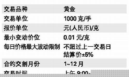 期货合约金(期货合约价是什么意思)_https://www.sdylsx.com_大商所_第1张