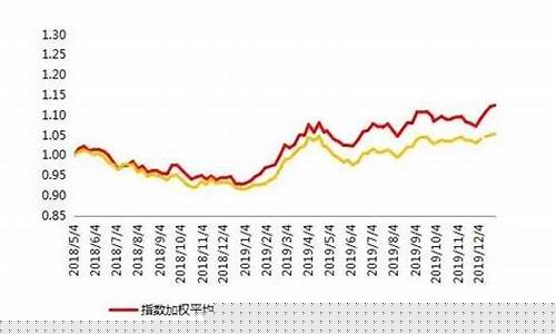 期货空头开仓(期货空头仓位)_https://www.sdylsx.com_广期所_第1张