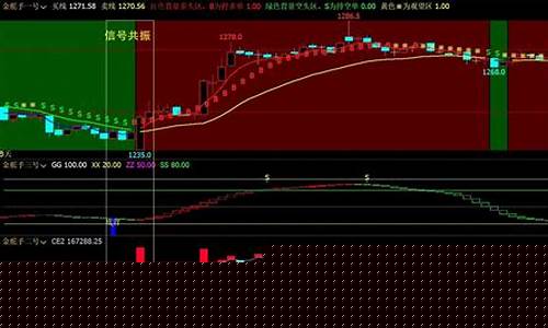 外汇黄金直播恒指期货直播ElA_https://www.sdylsx.com_中金所_第1张