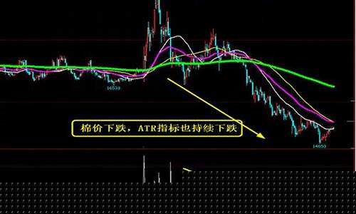 atr 期货(al 期货)_https://www.sdylsx.com_上期能源_第1张