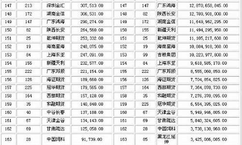乐清有几家期货公司(乐清临期货源)_https://www.sdylsx.com_上期所_第1张