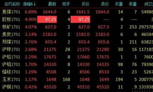 内盘期货品种(内盘期货品种代码)_https://www.sdylsx.com_大商所_第1张