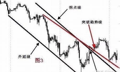期货画线技术(期货画线技术分析)_https://www.sdylsx.com_中金所_第1张
