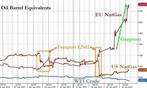 国际天然气期货(国际天然气期货价格)_https://www.sdylsx.com_上期所_第1张