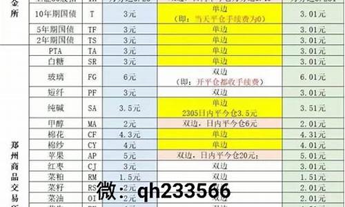 期货太贵了(期货手续费1.5贵吗)_https://www.sdylsx.com_上期所_第1张