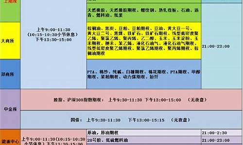 商品期货夜盘交易时间(期货的夜盘时间)_https://www.sdylsx.com_大商所_第1张