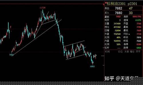 假盘期货(期货的假突破)_https://www.sdylsx.com_广期所_第1张
