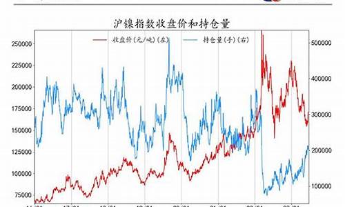 期货1609(期货16年双11)_https://www.sdylsx.com_中金所_第1张