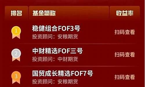 安粮期货排名(安粮期货排名世界第几)_https://www.sdylsx.com_郑商所_第1张