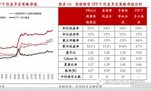国债期货对冲(国债期货对冲能赚到钱吗)_https://www.sdylsx.com_上期能源_第1张