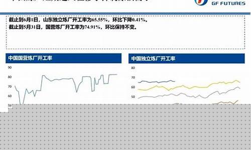 广发期货软件(广发期货软件怎样调出夜盘交易数据)_https://www.sdylsx.com_中金所_第1张