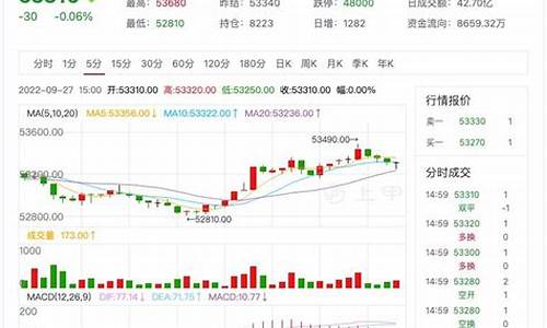 今天铜期货行情(今日铜期货)_https://www.sdylsx.com_郑商所_第1张
