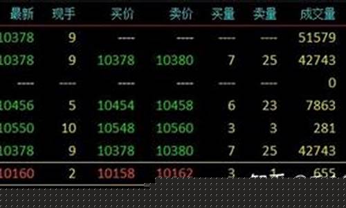 月份期货(期货交割月份)_https://www.sdylsx.com_上期所_第1张