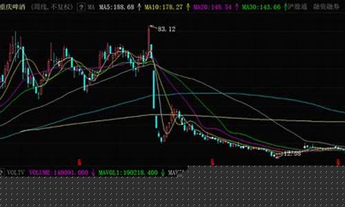 徐翔期货(徐翔交易位置截图)_https://www.sdylsx.com_大商所_第1张