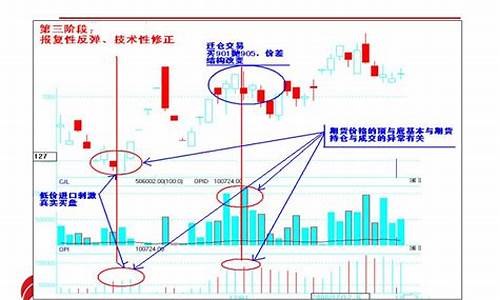 商品期货研究(商品期货研究报告 付费)_https://www.sdylsx.com_中金所_第1张