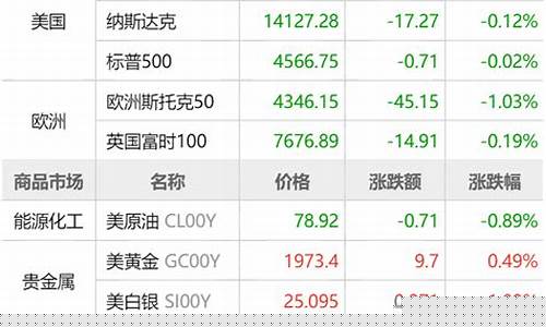 东方财富期货龙虎榜(东方财富期货龙虎榜查询)_https://www.sdylsx.com_上期能源_第1张