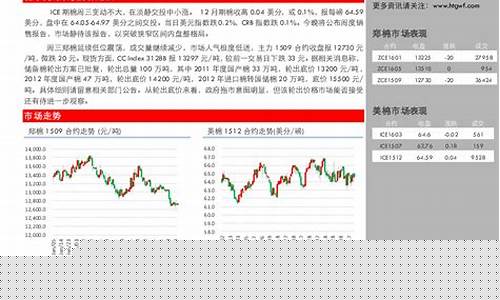 期货专题(期货论坛主题)_https://www.sdylsx.com_大商所_第1张