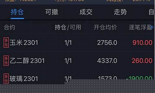 期货盘ppt(期货盘面是什么意思)_https://www.sdylsx.com_上期能源_第1张