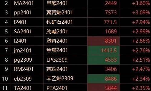期货拉了(期货急拉)_https://www.sdylsx.com_郑商所_第1张