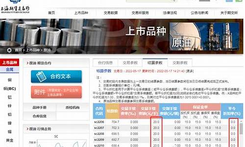 期货原油一手多少钱(商品期货原油一手多少钱)_https://www.sdylsx.com_广期所_第1张