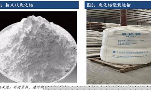 氧化铝期货(氧化铝期货一手保证金多少)_https://www.sdylsx.com_大商所_第1张