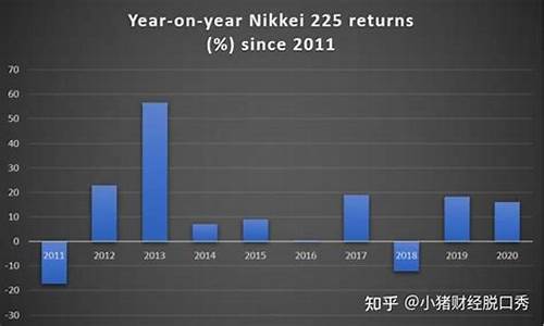 日经225指数期货(日经225指数期货 英为财经)_https://www.sdylsx.com_广期所_第1张