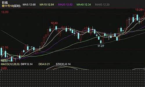 原期货(原期货二部主任)_https://www.sdylsx.com_大商所_第1张