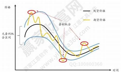 什么是期货策略(期货交易策略主要包括)_https://www.sdylsx.com_上期所_第1张
