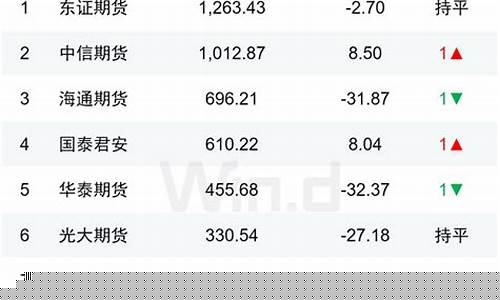 期货交割量(期货交割价格怎么定)_https://www.sdylsx.com_郑商所_第1张