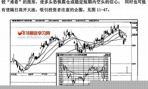 期货主力控盘手法直播(期货主力怎么操作)_https://www.sdylsx.com_上期能源_第1张